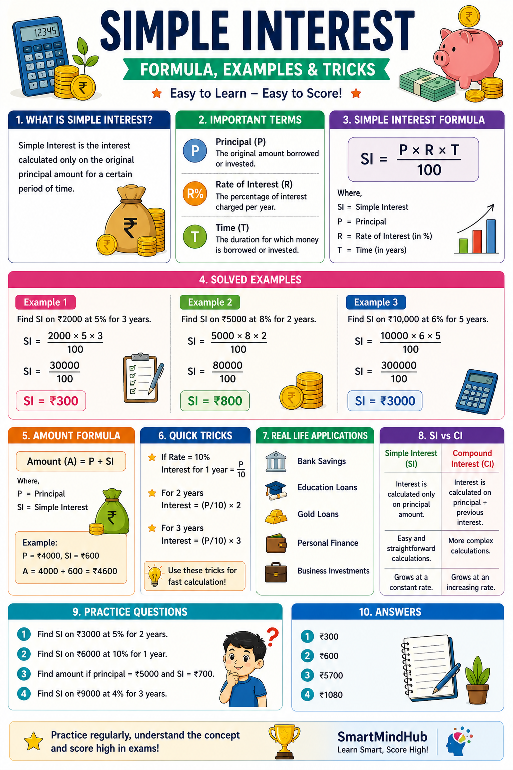 Simple Interest Formula – Easy Explanation with Examples - smartmindhub